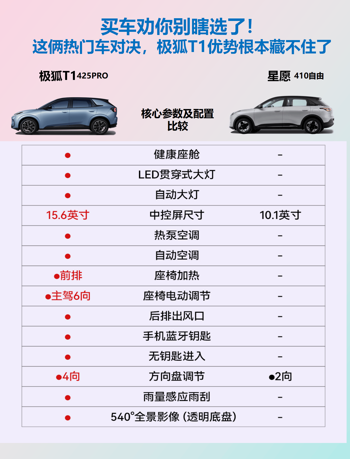 ：极狐T1与吉利星愿的取舍冰球突破网站安全性配置解读